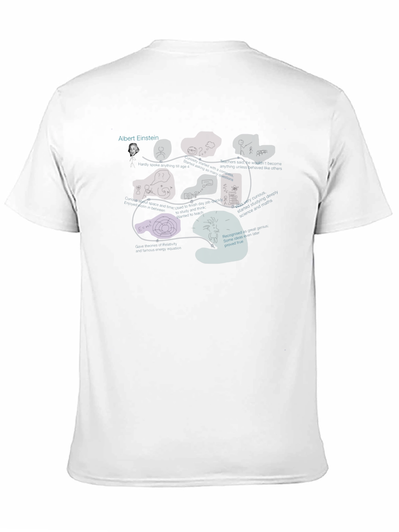 Einstein Evolution Black T-Shirt