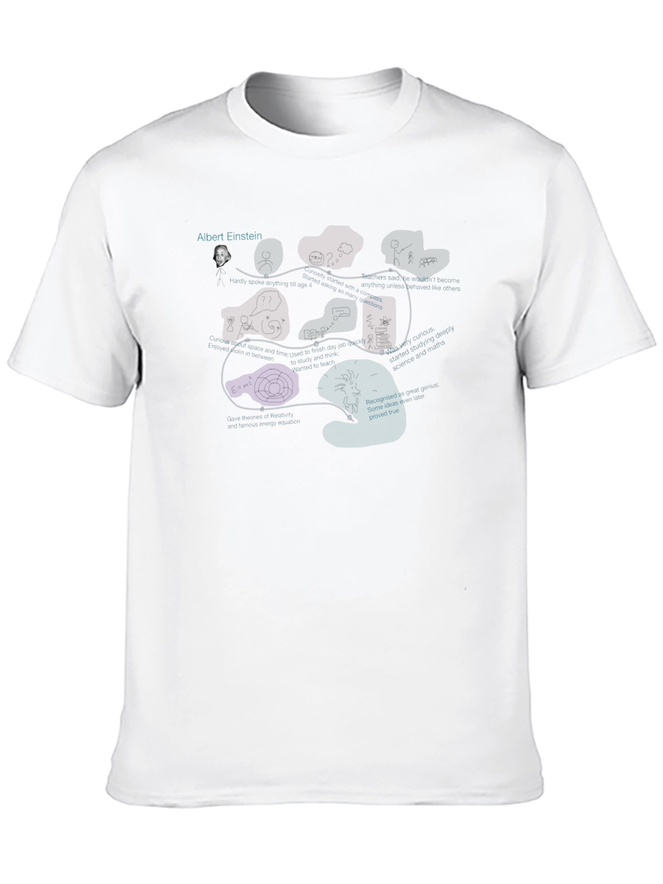 Einstein Evolution Black T-Shirt