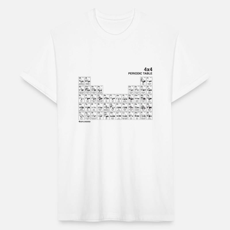 4x4 Periodic Table
