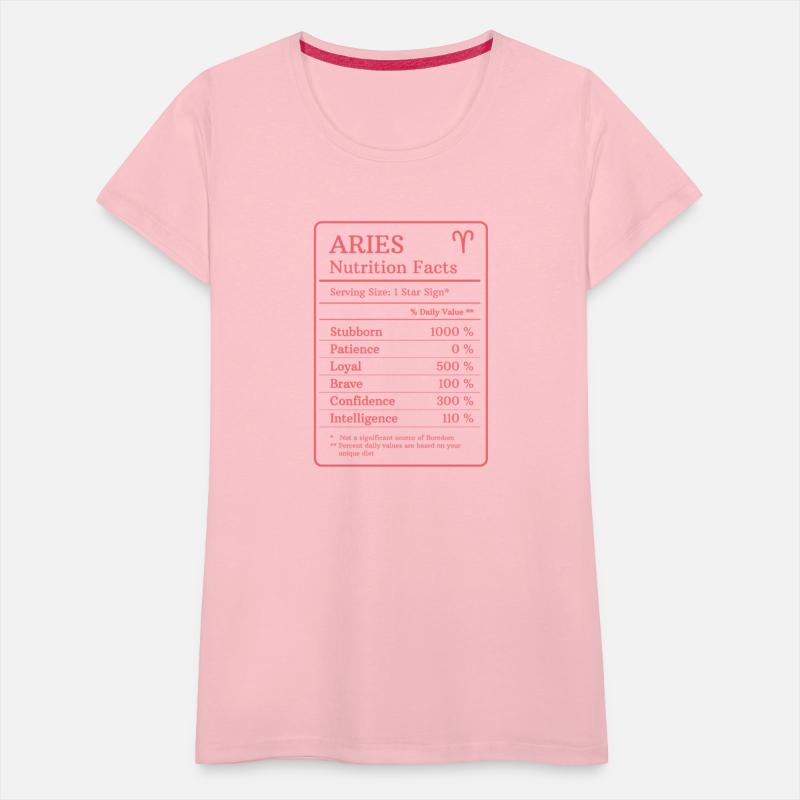 Aries Nutrition Facts, Aries Zodiac Personality