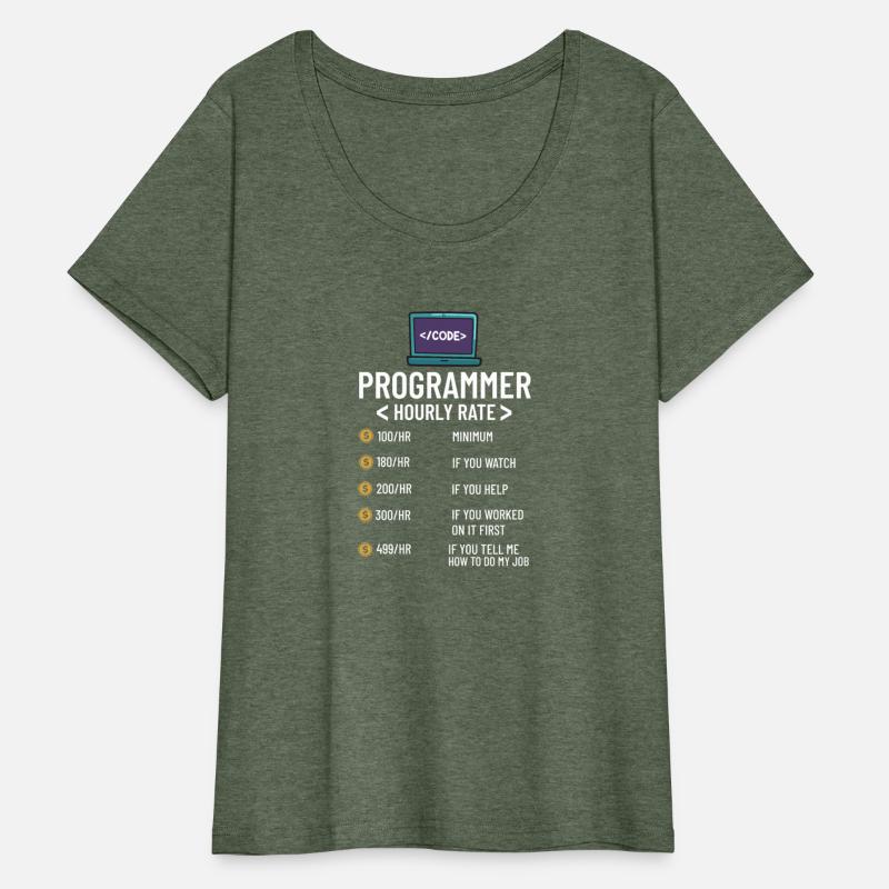 Coding Programmer Gift Medical Computer Developer