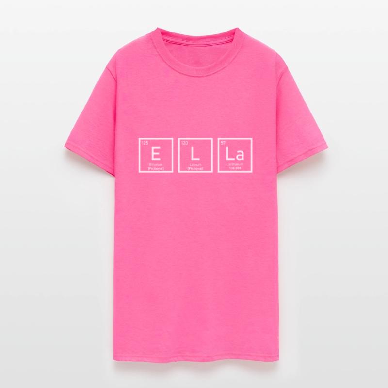 Ella - Periodic Table