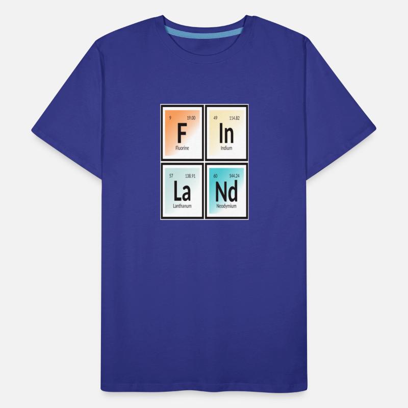 Finland | Periodic Table of Elements