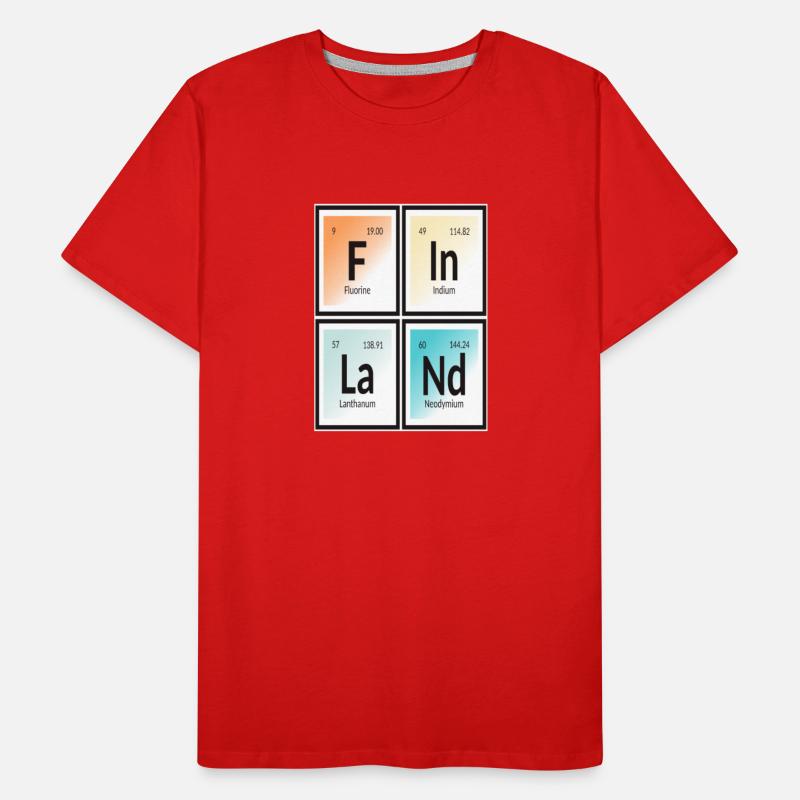 Finland | Periodic Table of Elements