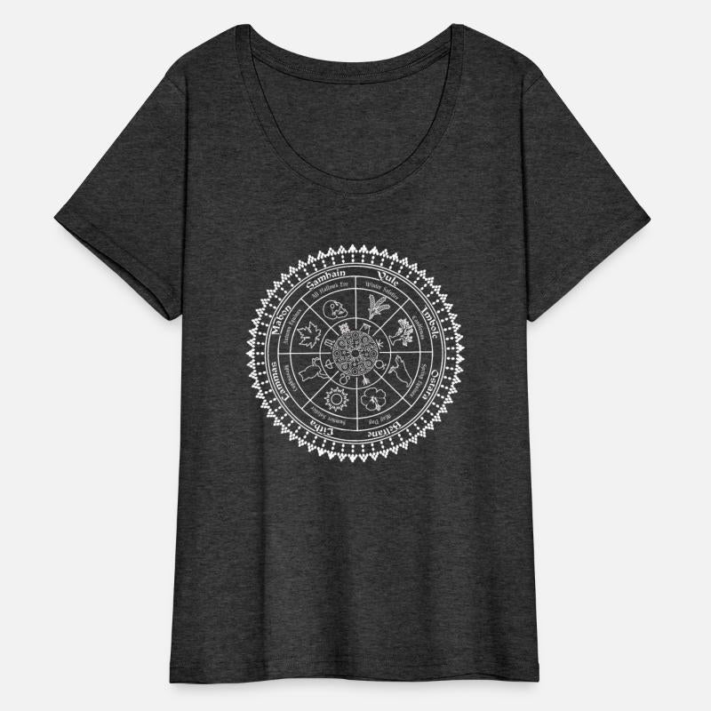Pagan Wheel Of The Year Ostara Wicca Wiccan Easter