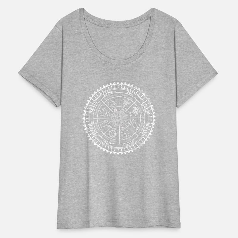 Pagan Wheel Of The Year Ostara Wicca Wiccan Easter