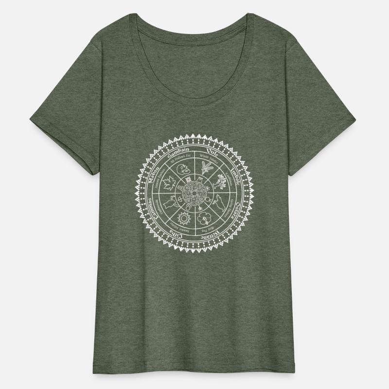 Pagan Wheel Of The Year Ostara Wicca Wiccan Easter
