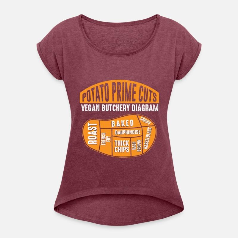 Potato Prime Cuts - Funny Vegan Butchery Diagram