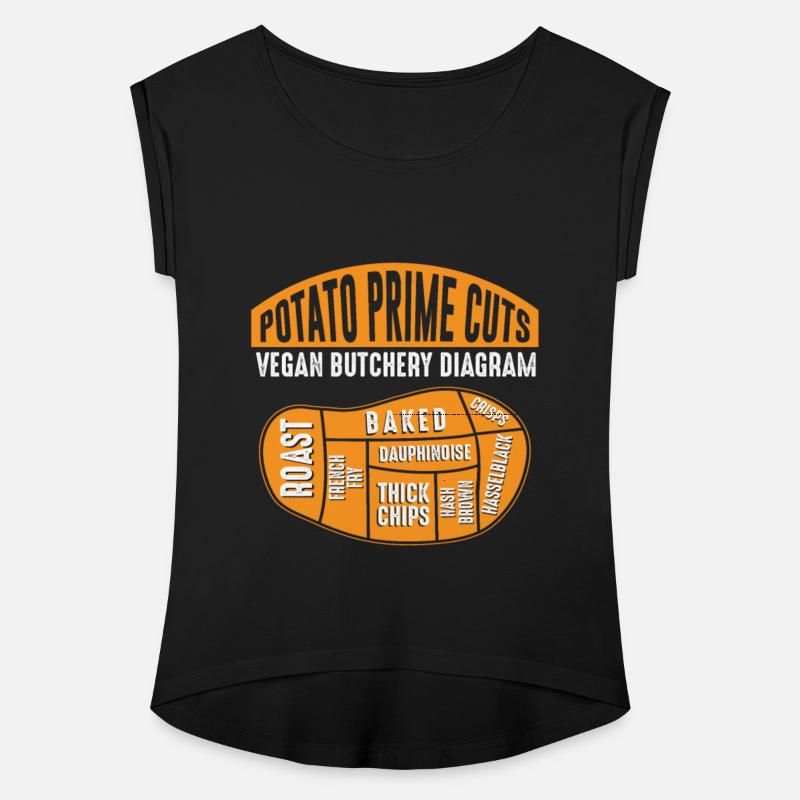 Potato Prime Cuts - Funny Vegan Butchery Diagram