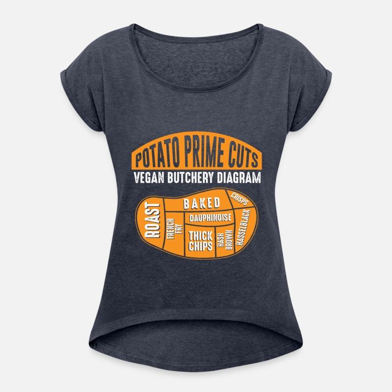 Potato Prime Cuts - Funny Vegan Butchery Diagram