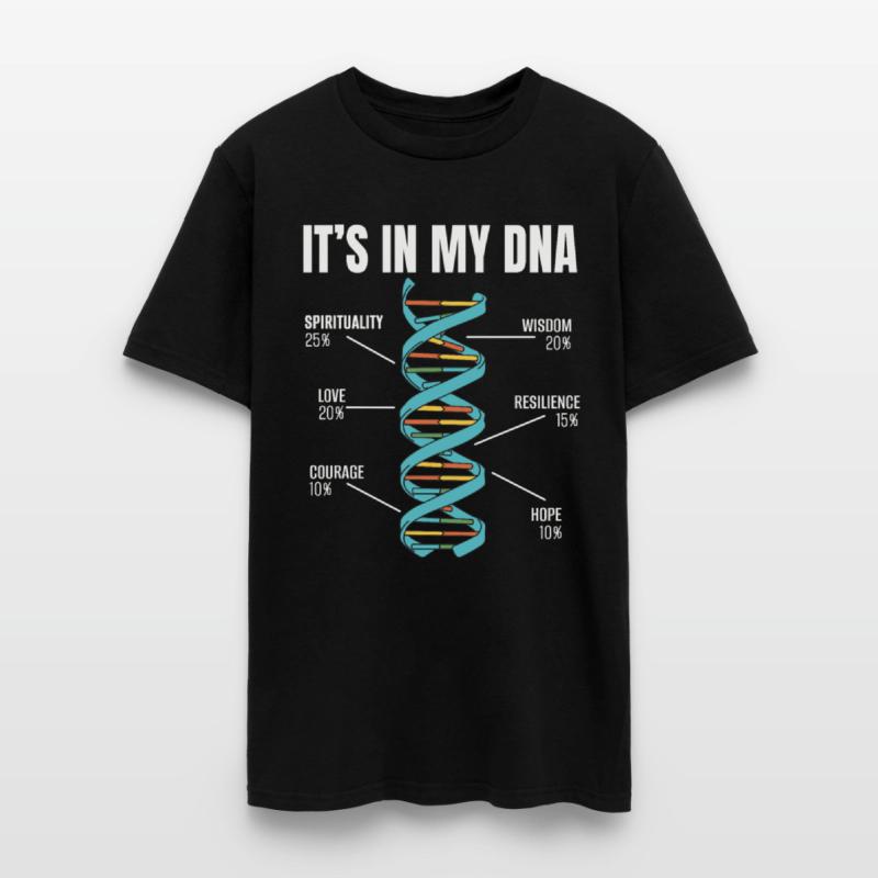 Spiritual DNA Personal Growth Motivation