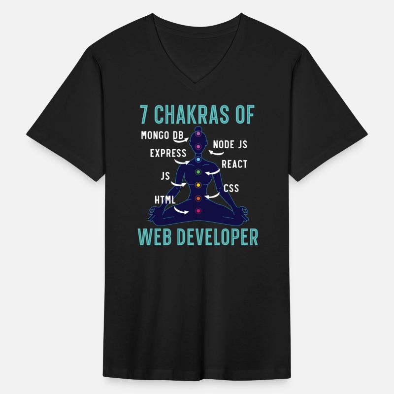 Web Developer Programmer Code Website Development